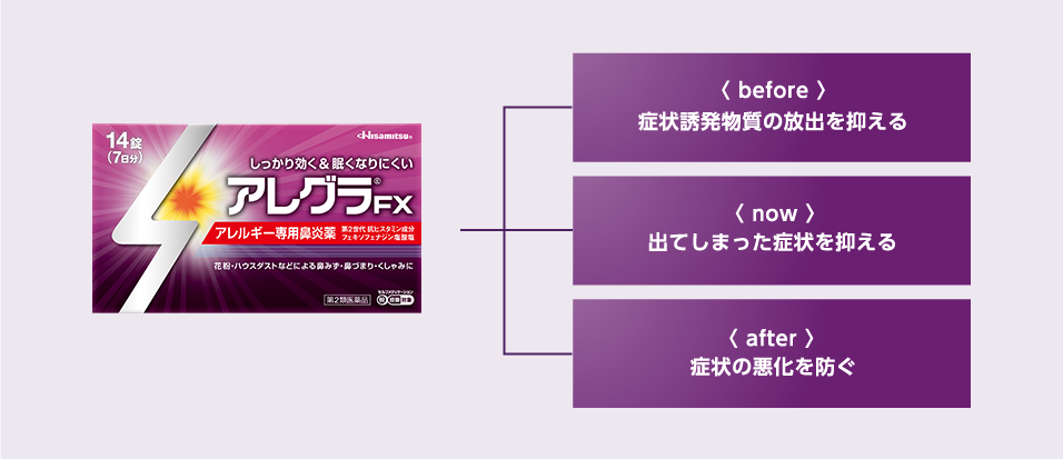 1日2回で 24時間しっかり効く アレグラfx 5つの特徴 アレルギー専用鼻炎薬 アレグラfx 久光製薬株式会社 1日2回で 24時間しっかり効く アレグラfx 5つの特徴 アレルギー専用鼻炎薬 アレグラfx 久光製薬株式会社