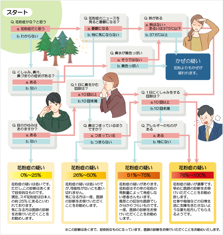 21年 花粉症かな と思った方へ 症状や薬を解説 アレグラfx