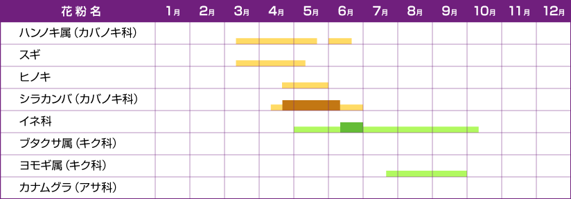 の 花粉 今日 「花粉症、なんだか今日はひどい」と思ったときに調べたいサイト