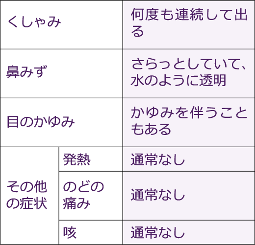 花粉症の症状のイメージ図