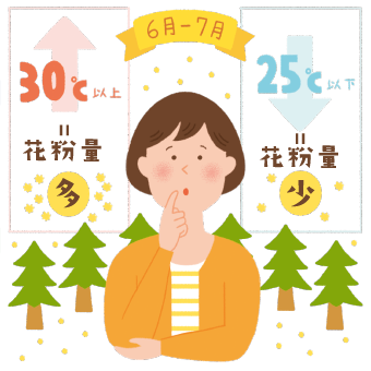 6~7月の気温と花粉量の関係