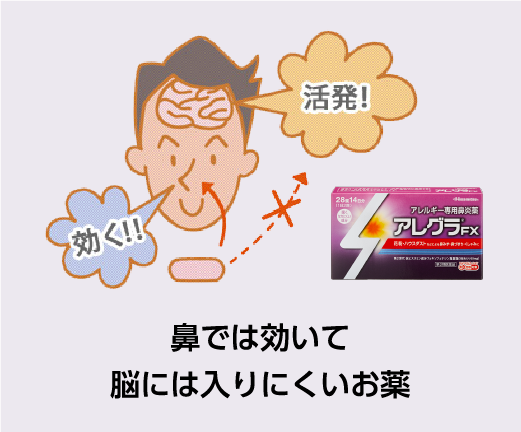 鼻では効いて脳には入りにくいお薬